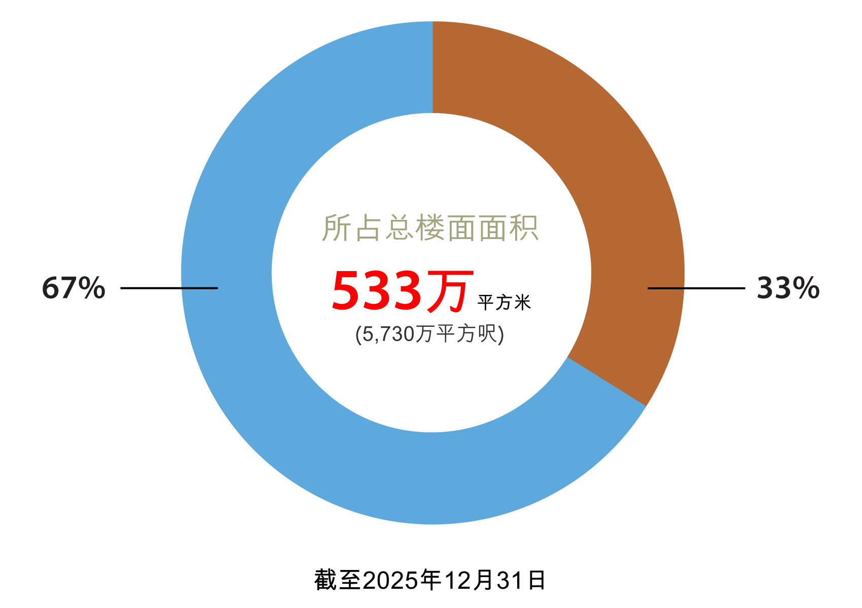 香港土地储备 香港土地储备