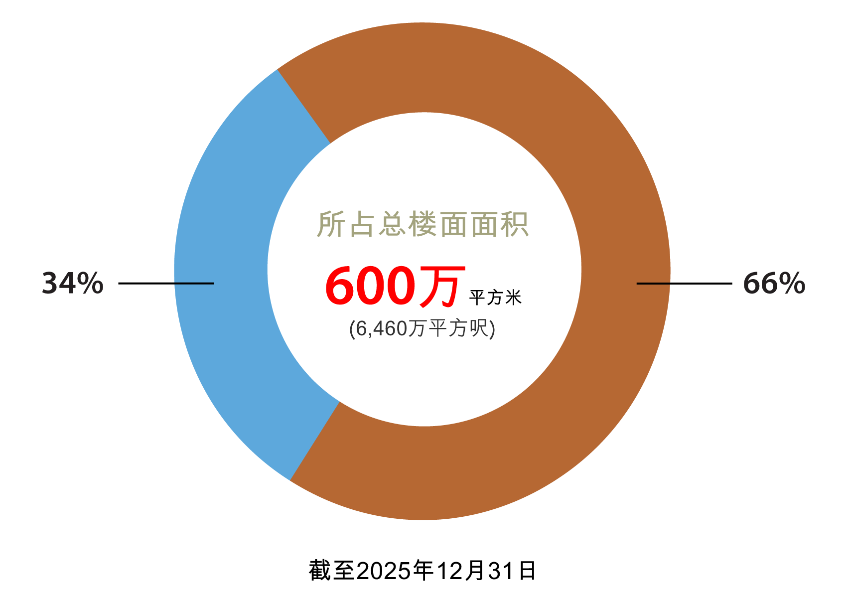 內地土地储备 內地土地储备