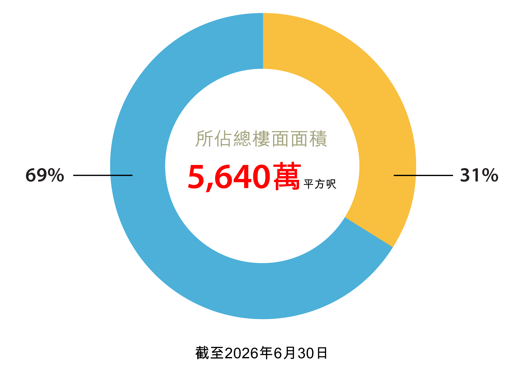 香港土地儲備 香港土地儲備