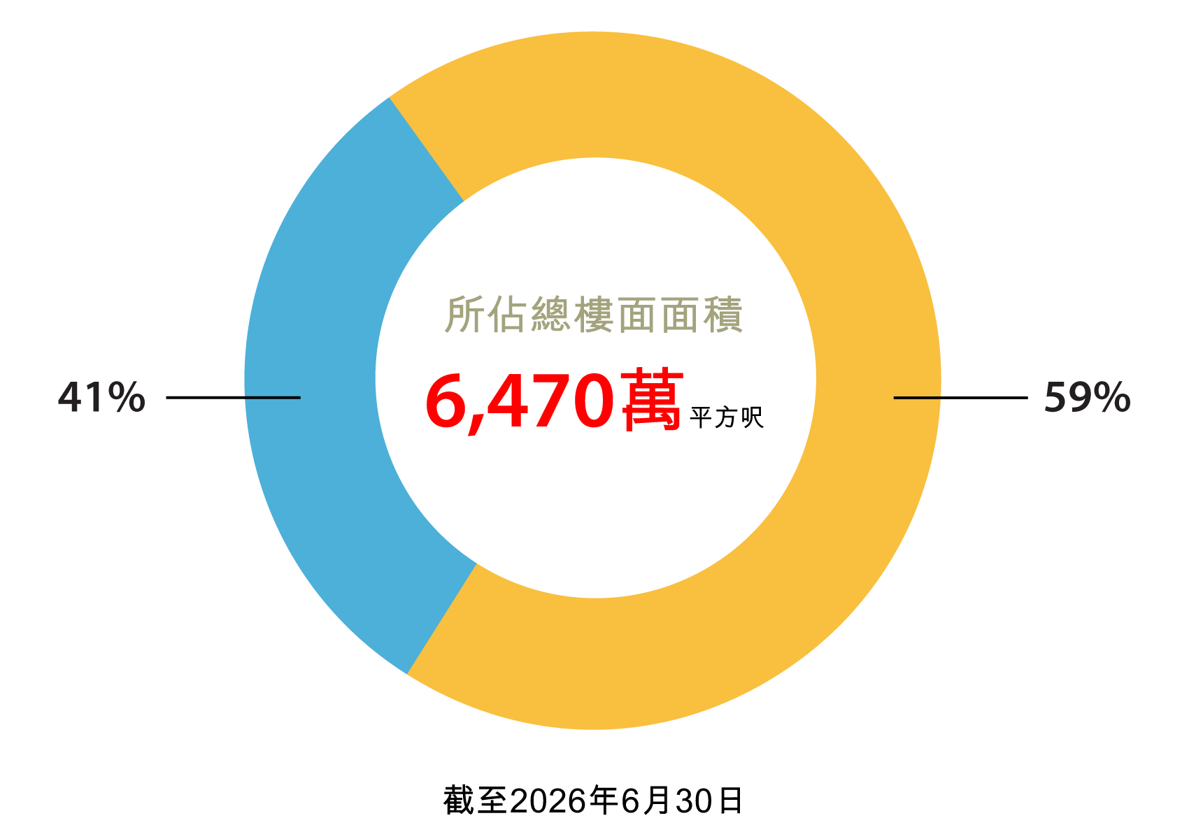 內地土地儲備 內地土地儲備