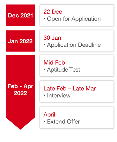 22 Dec: Open for Application; 30 Jan: Application Deadline; Mid Feb: Aptitude Test; Late Feb-Late Mar: Interview; Apr: Extend Offer
