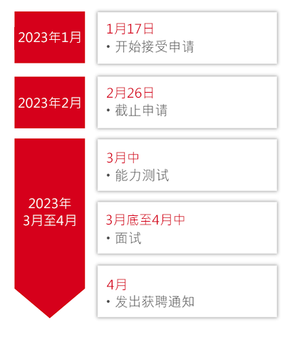 Timeline
