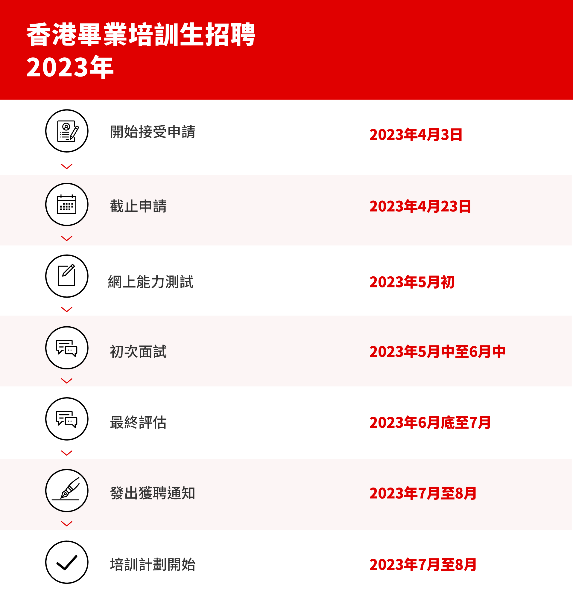 時間表