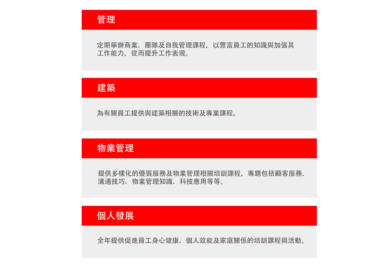 管理－定期舉辦商業、團隊及自我管理課程，以豐富員工的知識與加强其工作能力，從而提升工作表現；建築－為有關員工提供與建築相關的技術及專業課程；物業管理－提供多樣化的優質服務及物業管理相關培訓課程，課程專題包括顧客服務、溝通技巧、物業管理知識、科技應用等等；個人發展－全年提供促進員工身心健康、個人效能及家庭關係的培訓課程與活動。