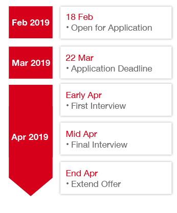 18 February: Open for application; 22 March: Application Deadline; Early April: First interview; Mid April: Final interview; End April: Extend Offer