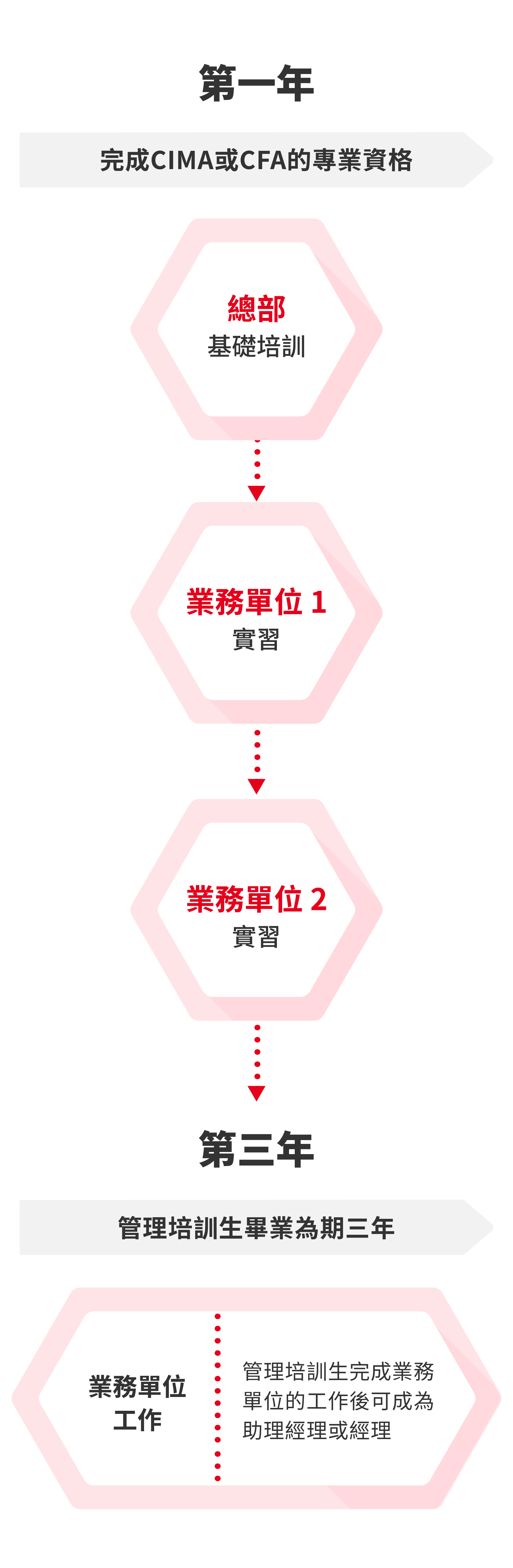 Programme Structure