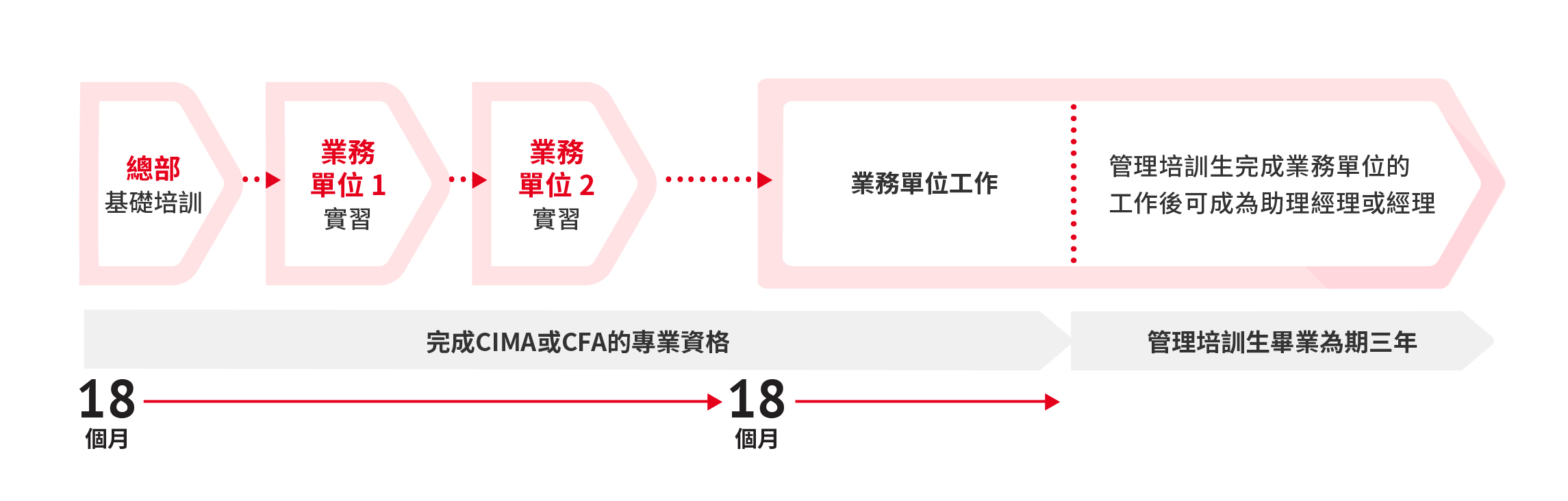 計劃結構